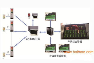 電子生產(chǎn)行業(yè)生產(chǎn)設(shè)備監(jiān)控系統(tǒng) 廠家、價(jià)格與選型指南